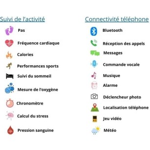Nouvelle montre connectée - Traqueur d'activités et encore plus de fonctionnalités